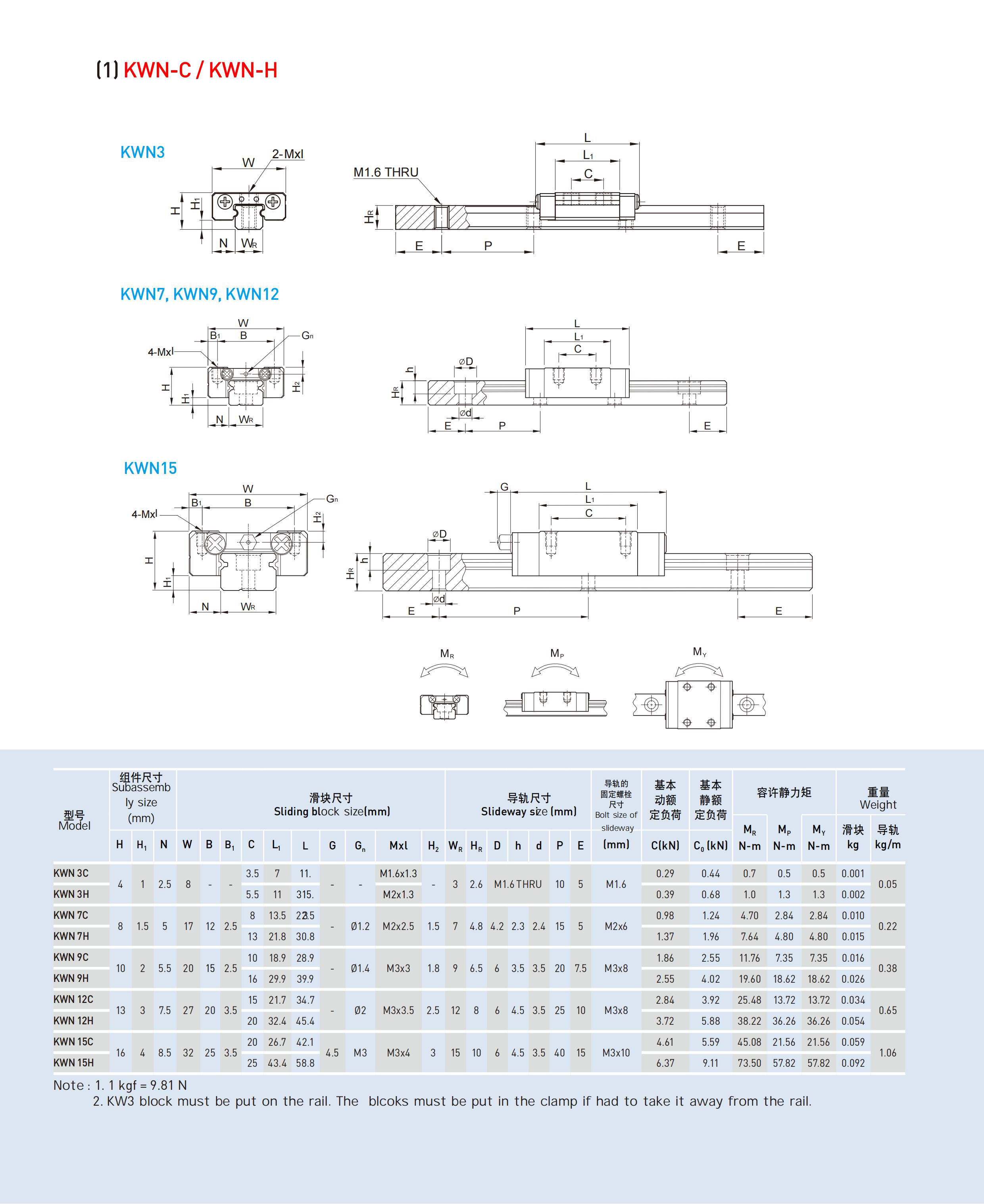Technical Parameters